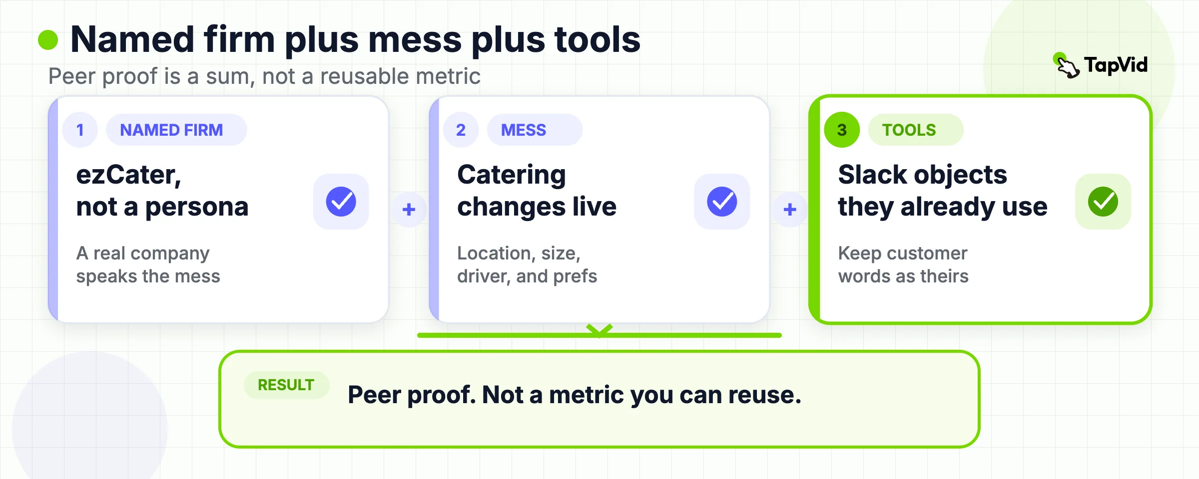 Customer story stack: named company, operational mess, tools in use, no transferable metric