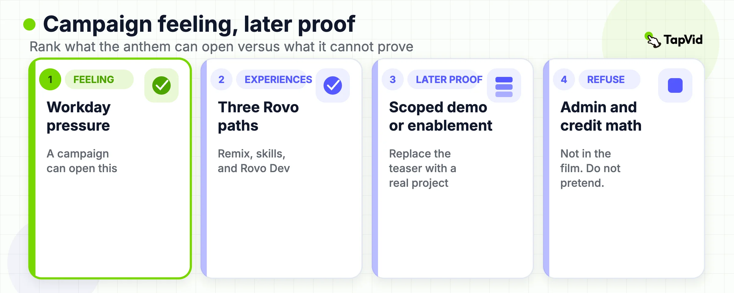 Campaign film versus later proof: feeling, three experiences, then a scoped demo