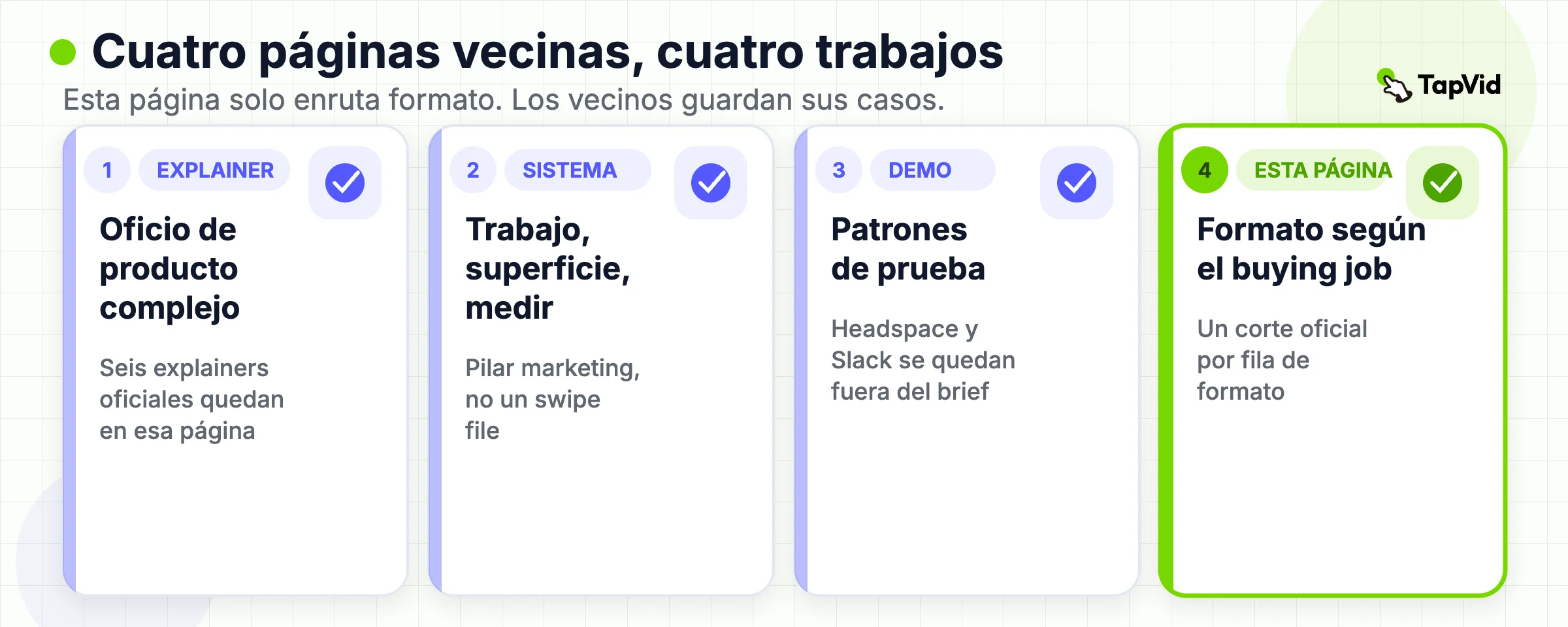 Trabajos vecinos: página de explainer, sistema de marketing, página de demo y este enrutador de formatos