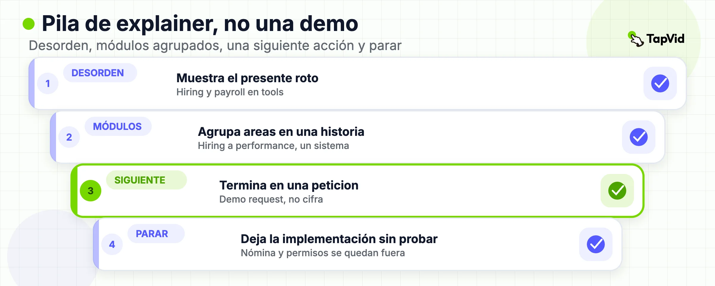 Estructura del explainer: desorden visible, módulos agrupados, una siguiente acción, sin prueba de implementación