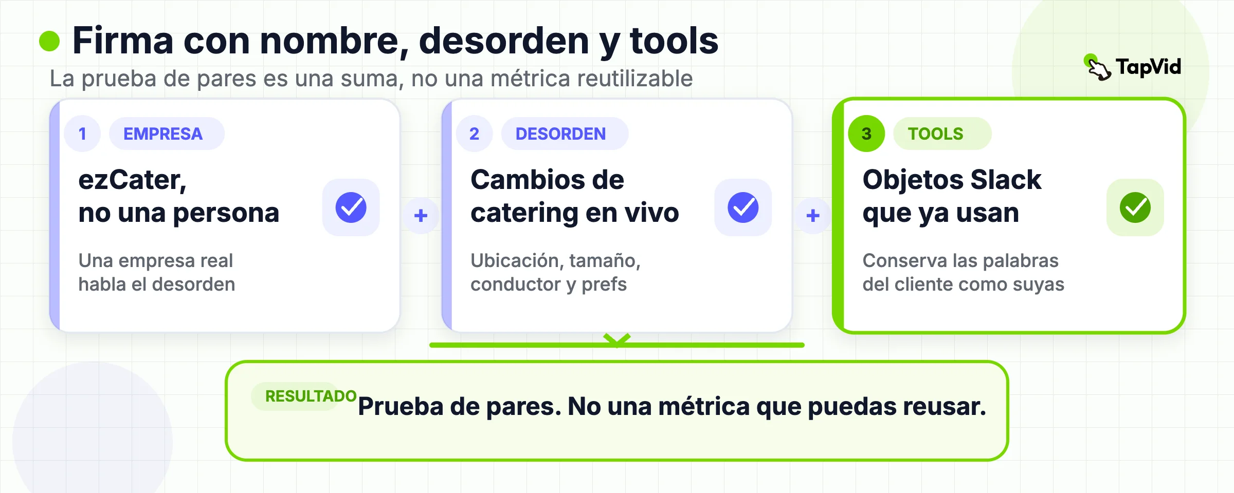Pila de historia de cliente: empresa con nombre, desorden operativo, herramientas en uso, sin métrica transferible