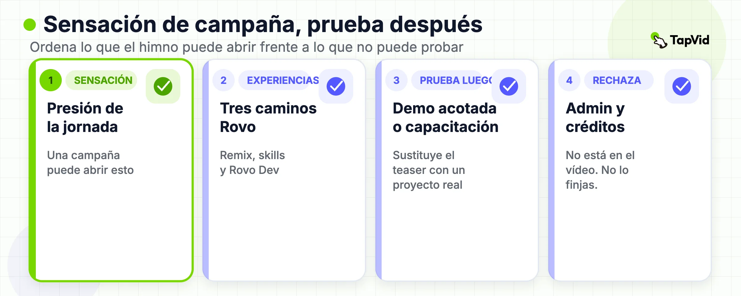 Vídeo de campaña frente a prueba posterior: sensación, tres experiencias y luego una demo acotada
