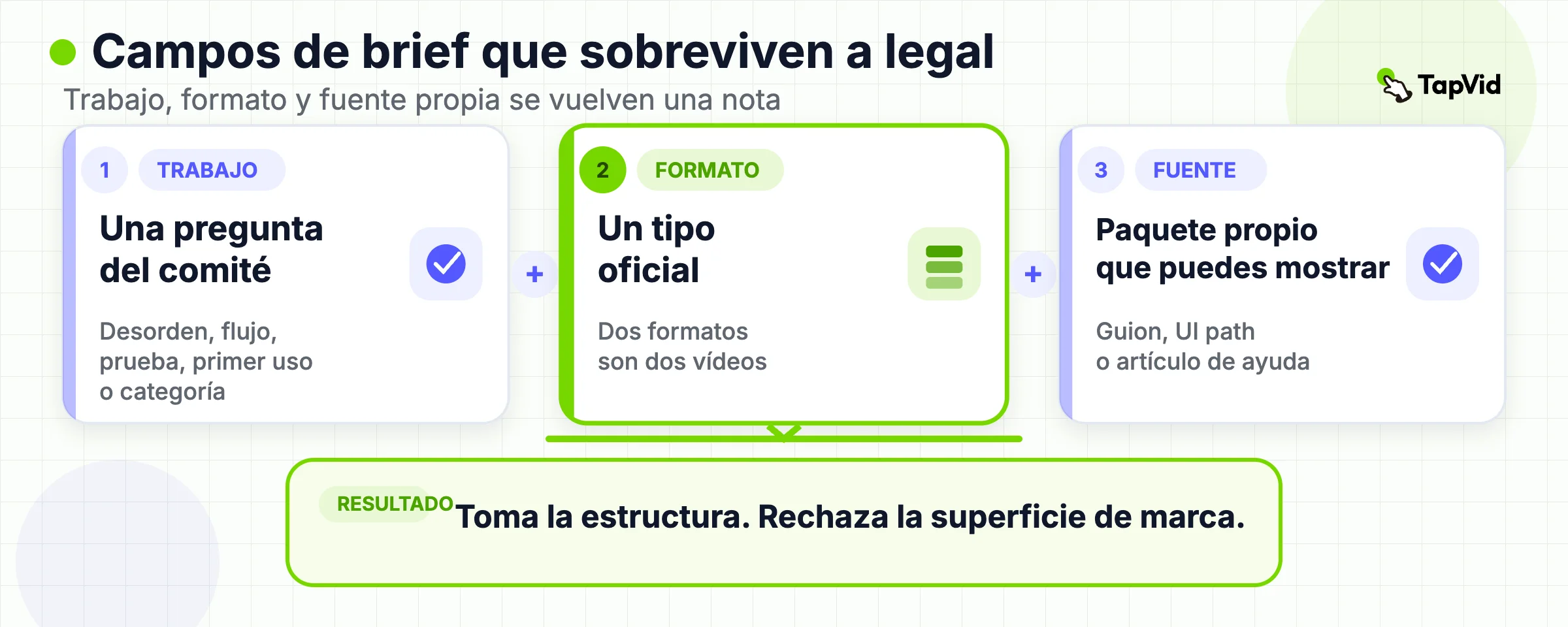 Campos del brief desde el trabajo de compra hasta la fuente propia, tomar, rechazar y siguiente acción