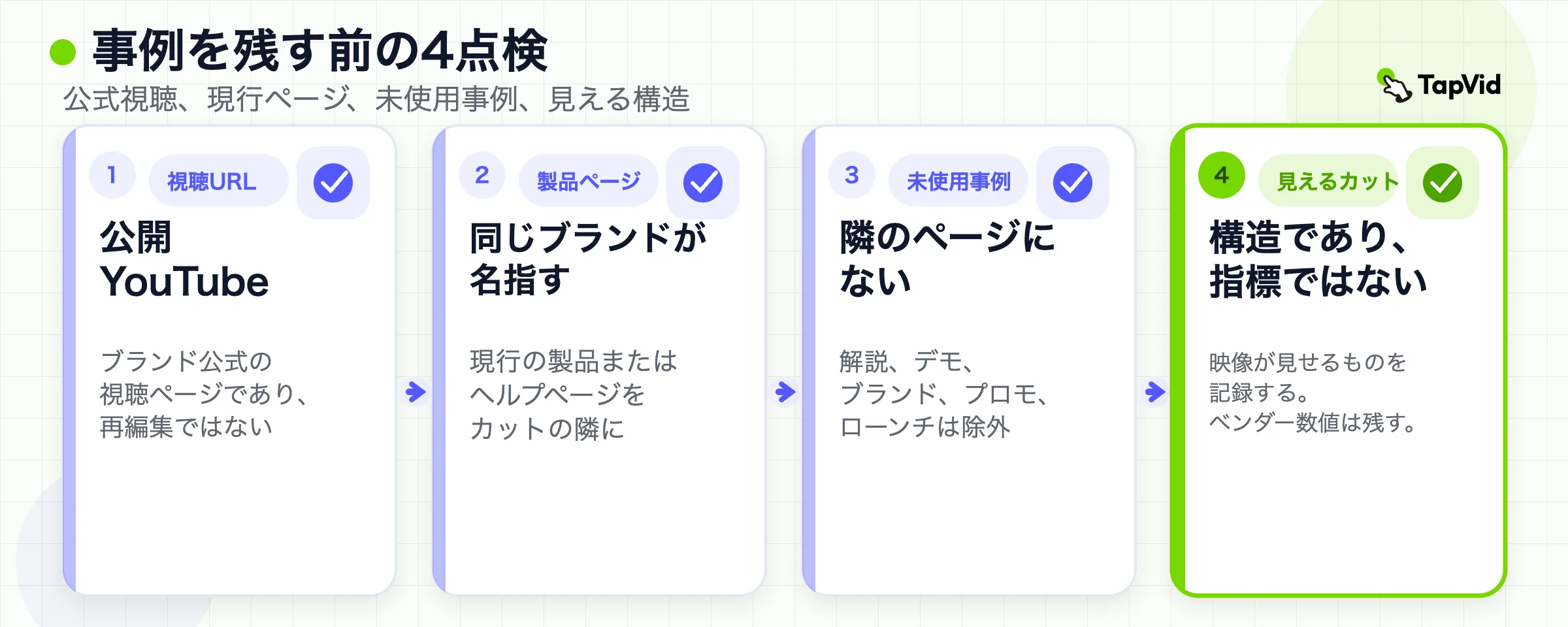 レビューの層:公式視聴URL、現行製品ページ、未使用事例、見える構造