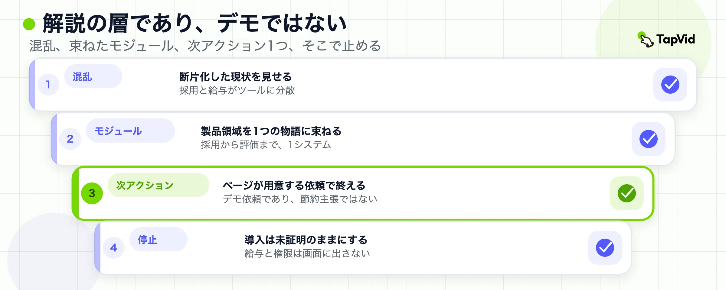 解説の構造：見える混乱、束ねたモジュール、次アクション1つ、導入証明なし