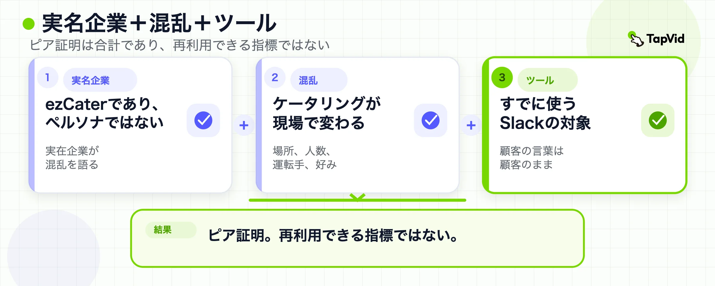 顧客ストーリーの層：実名企業、オペレーションの混乱、使用中のツール、転用できる指標なし
