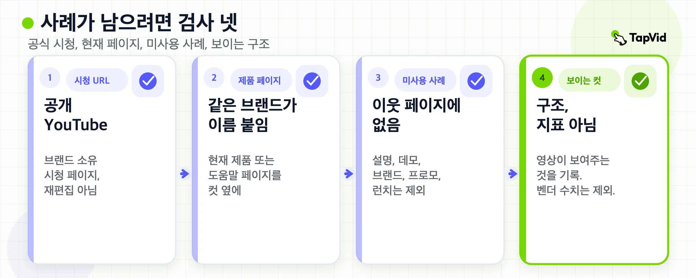 검토 스택: 공식 시청 URL, 현재 제품 페이지, 미사용 사례, 보이는 구조