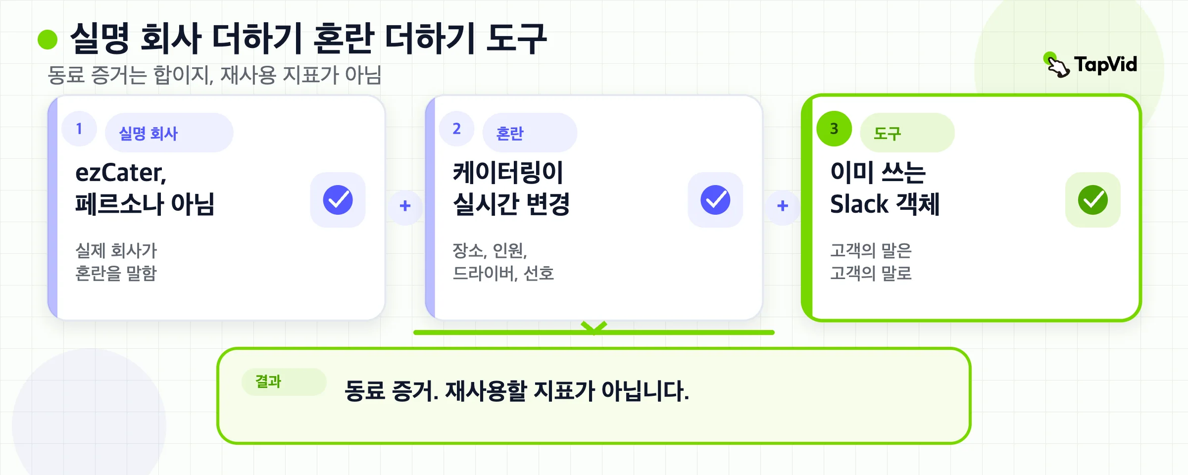 고객 스토리 스택: 실명 회사, 운영 혼란, 사용 중인 도구, 이전 가능한 지표 없음