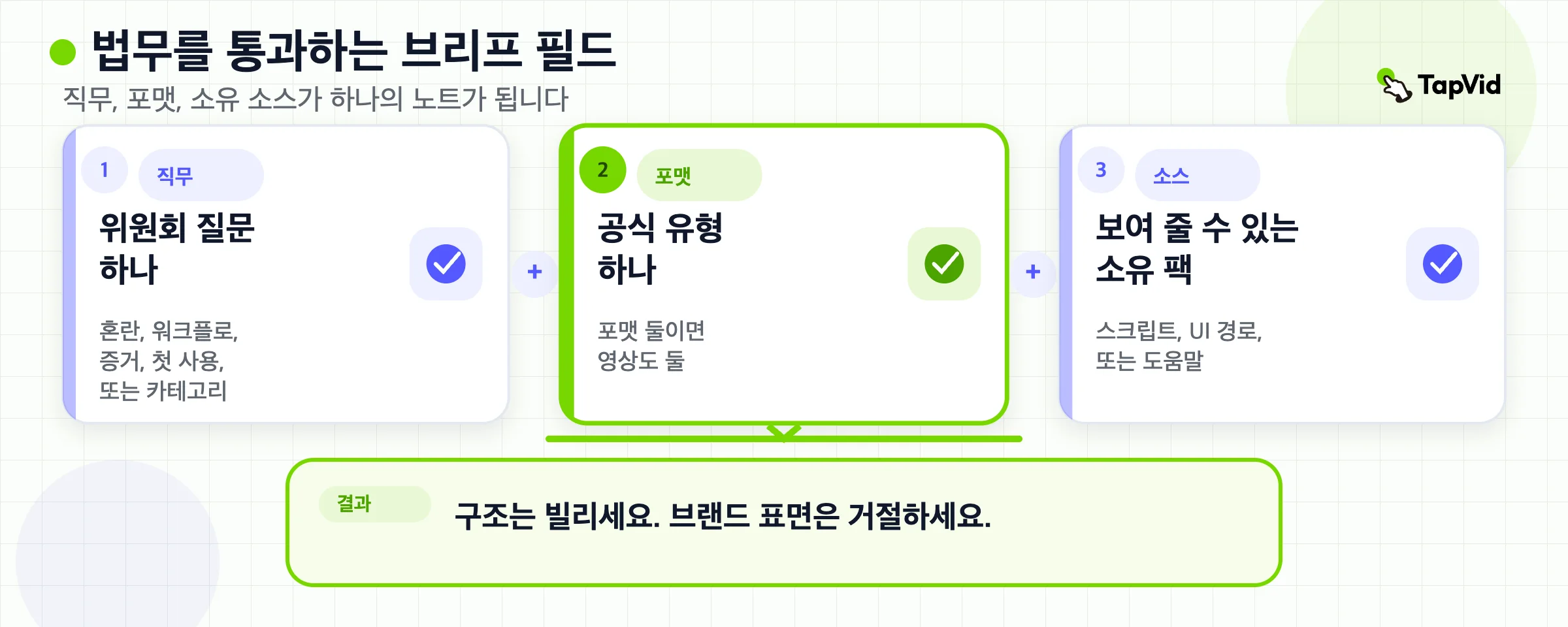 구매 직무부터 소유 소스, 가져올 것, 거절할 것, 다음 행동까지의 브리프 필드