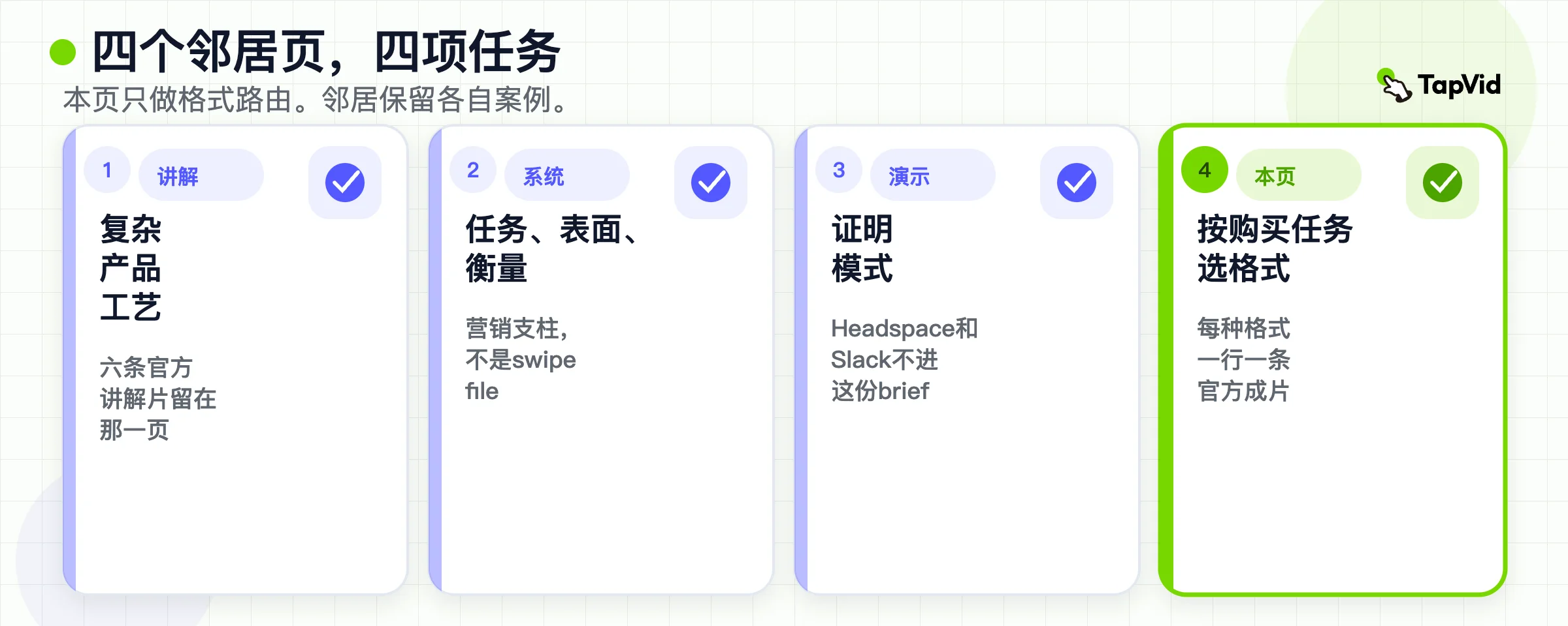 邻居任务:讲解页、营销系统、演示页,以及本页的格式路由