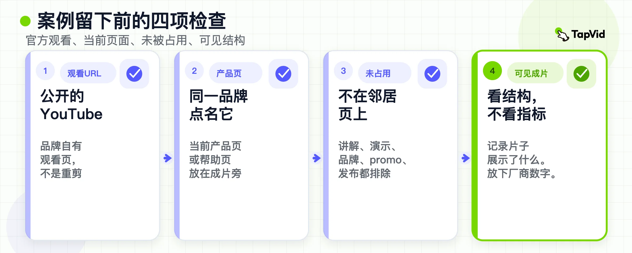 审阅栈：官方观看URL、当前产品页、未被占用的案例、可见结构