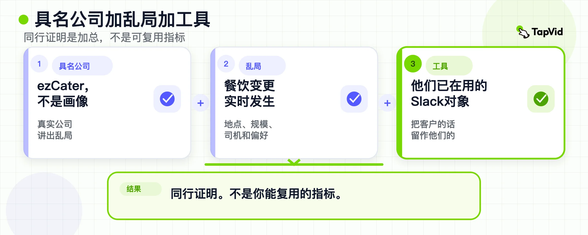 客户故事栈：具名公司、运营乱局、正在使用的工具，没有可迁移指标