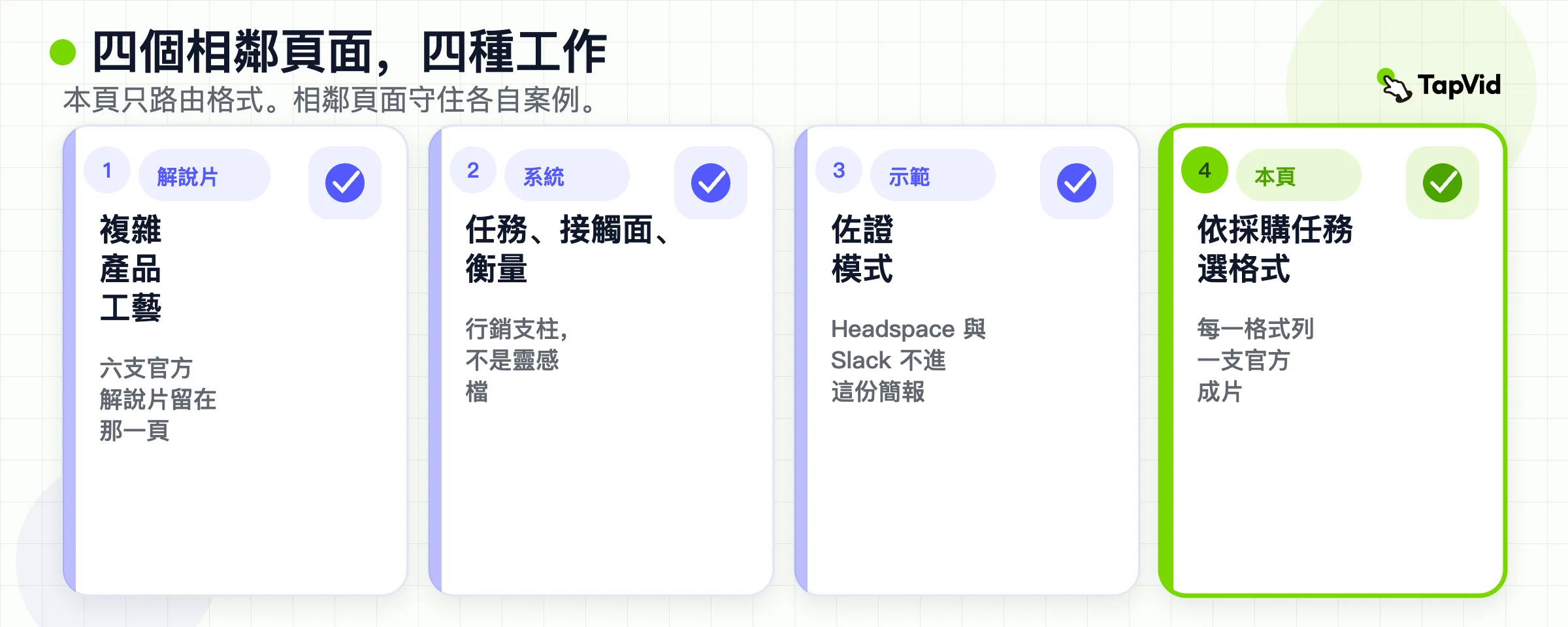 相鄰工作：解說頁、行銷系統、示範頁，以及這個格式路由器