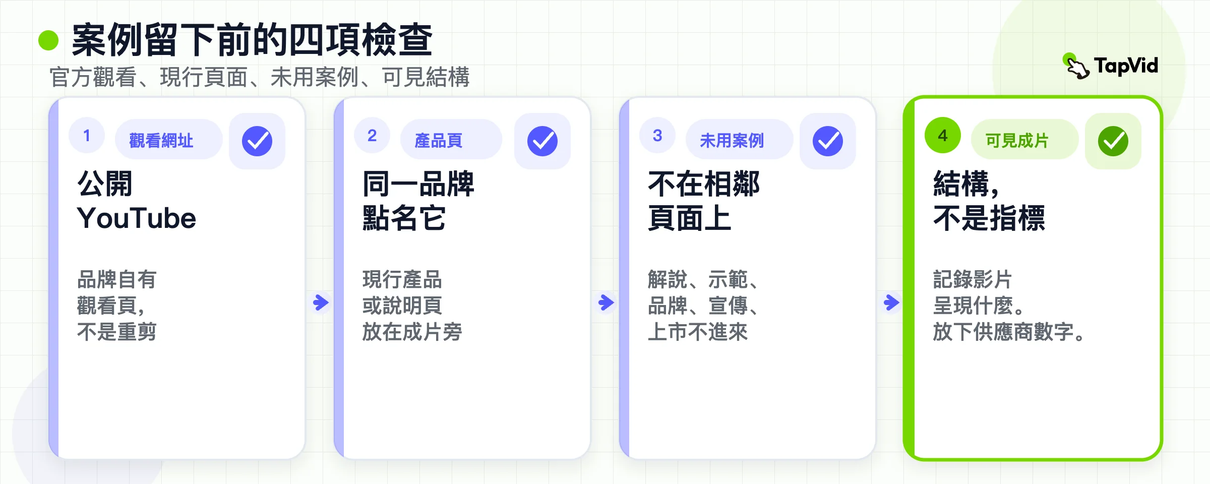 審閱堆疊：官方觀看網址、現行產品頁、未用案例、可見結構