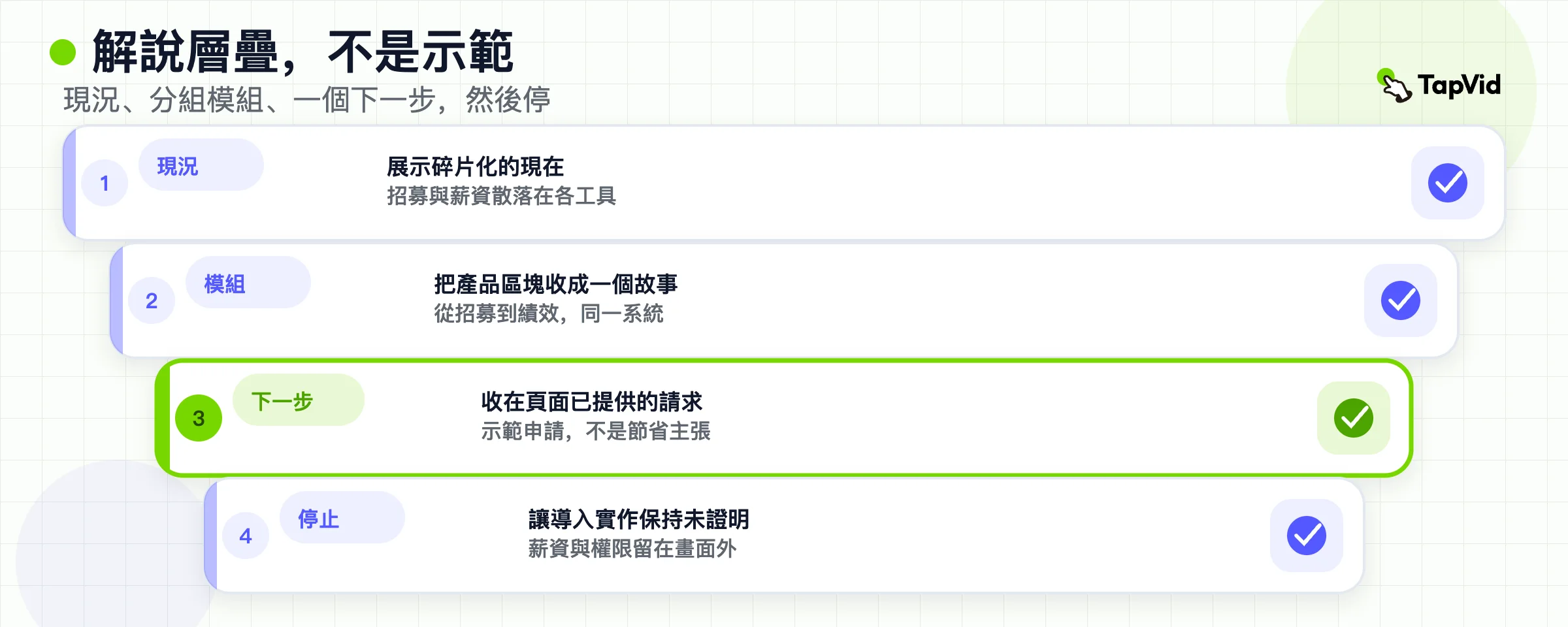 解說結構：可見混亂、分組模組、一個下一步行動，沒有導入佐證