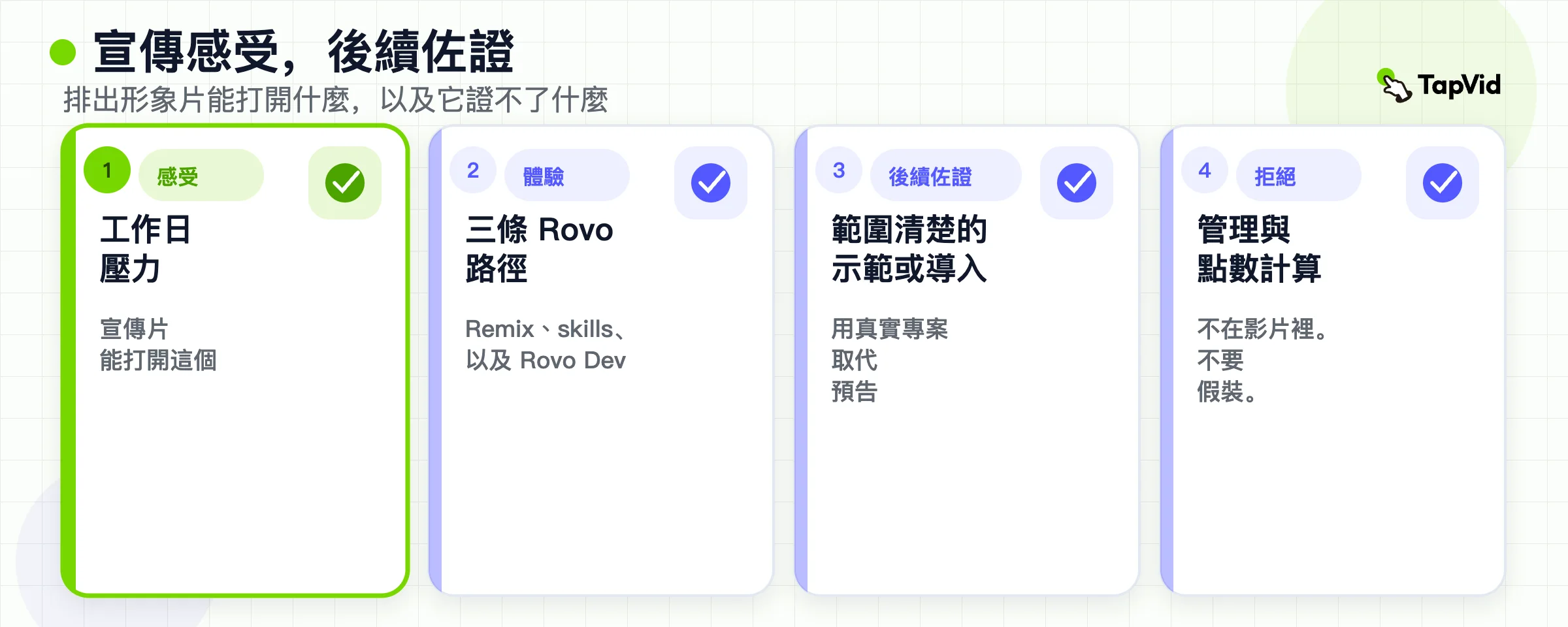 宣傳片對上後續佐證:感受、三種體驗,然後範圍清楚的示範