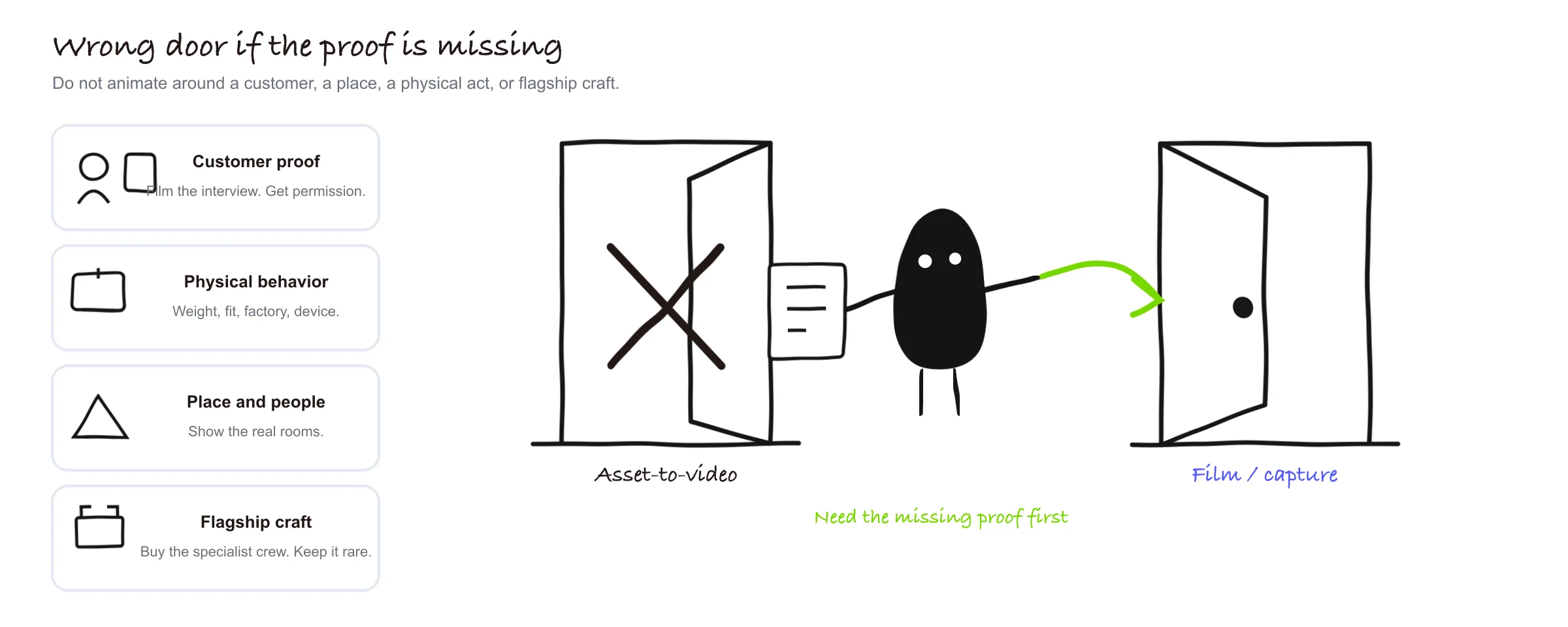 Cuatro casos en los que asset-to-video es la ruta equivocada alrededor de un carril permitido solo para source pack