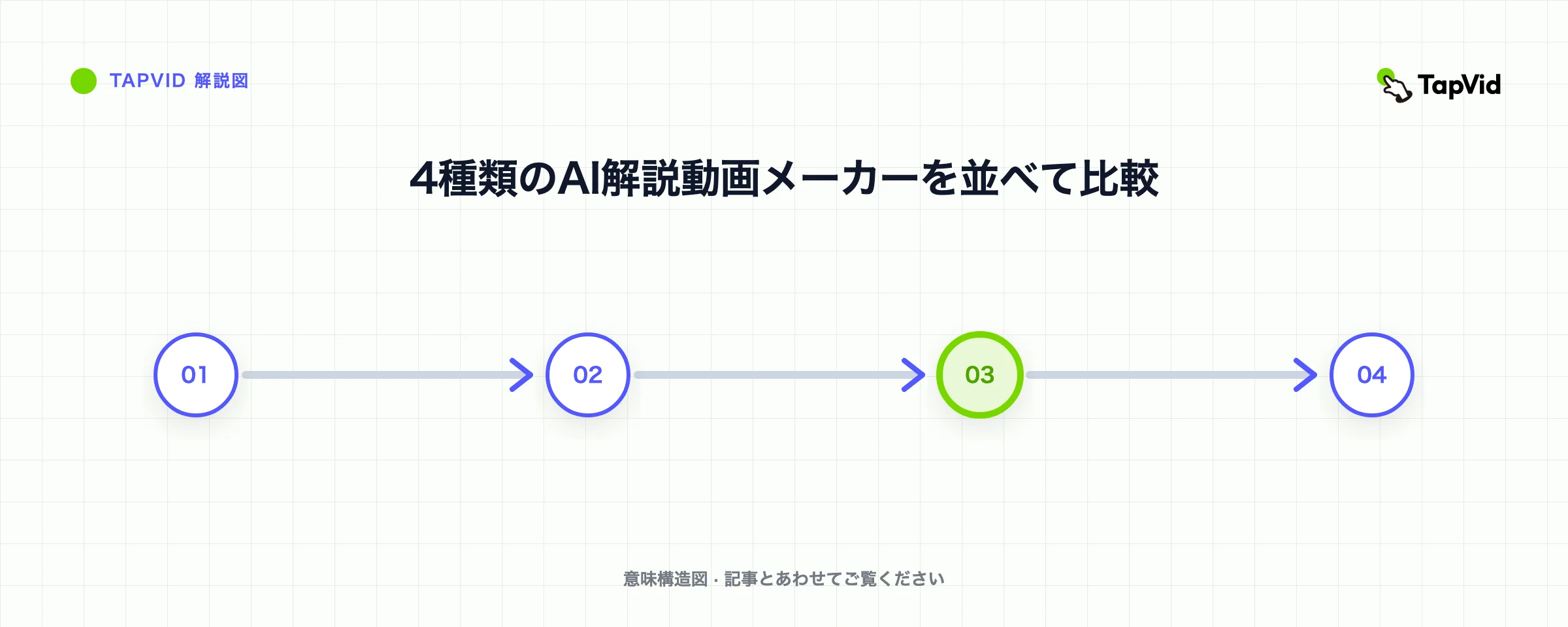 4種類のAI解説動画メーカーを並べて比較