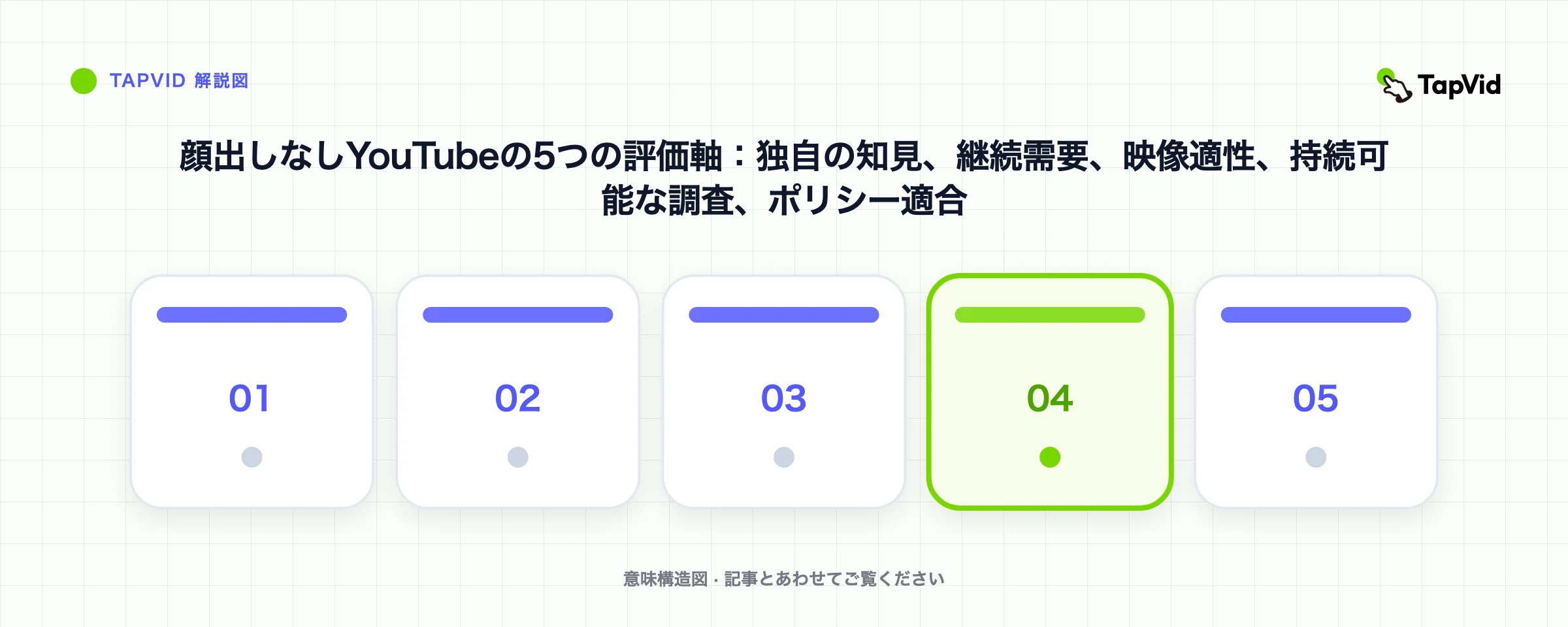 顔出しなしYouTubeの5つの評価軸:独自の知見、継続需要、映像適性、持続可能な調査、ポリシー適合