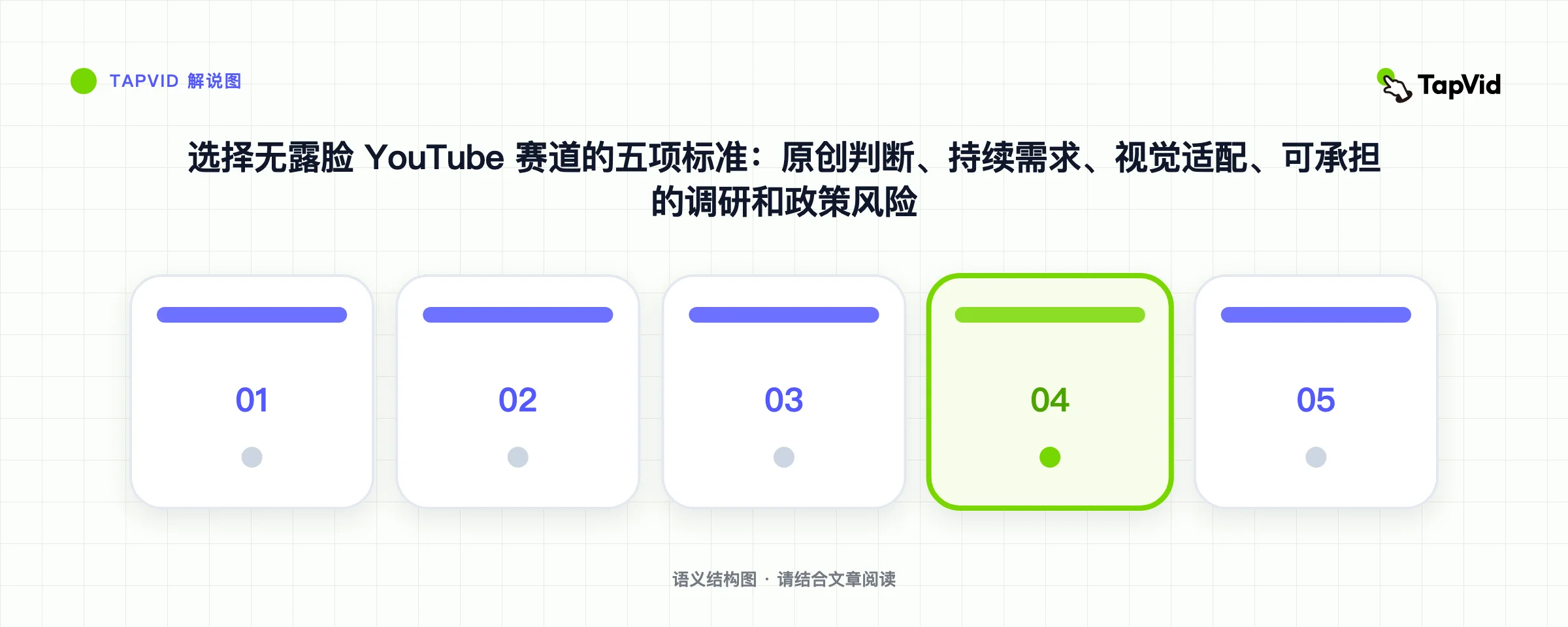 选择无露脸 YouTube 赛道的五项标准：原创判断、持续需求、视觉适配、可承担的调研和政策风险