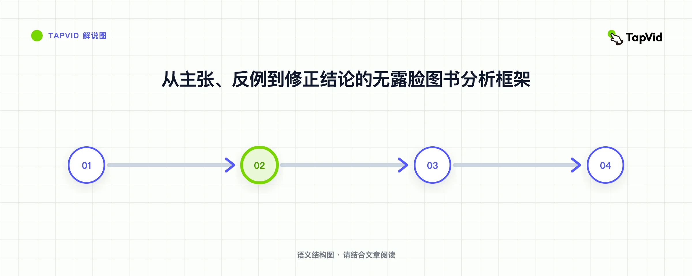 从主张、反例到修正结论的无露脸图书分析框架