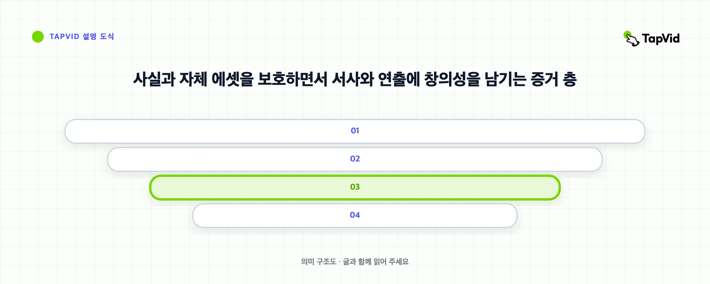 사실과 자체 에셋을 보호하면서 서사와 연출에 창의성을 남기는 증거 층