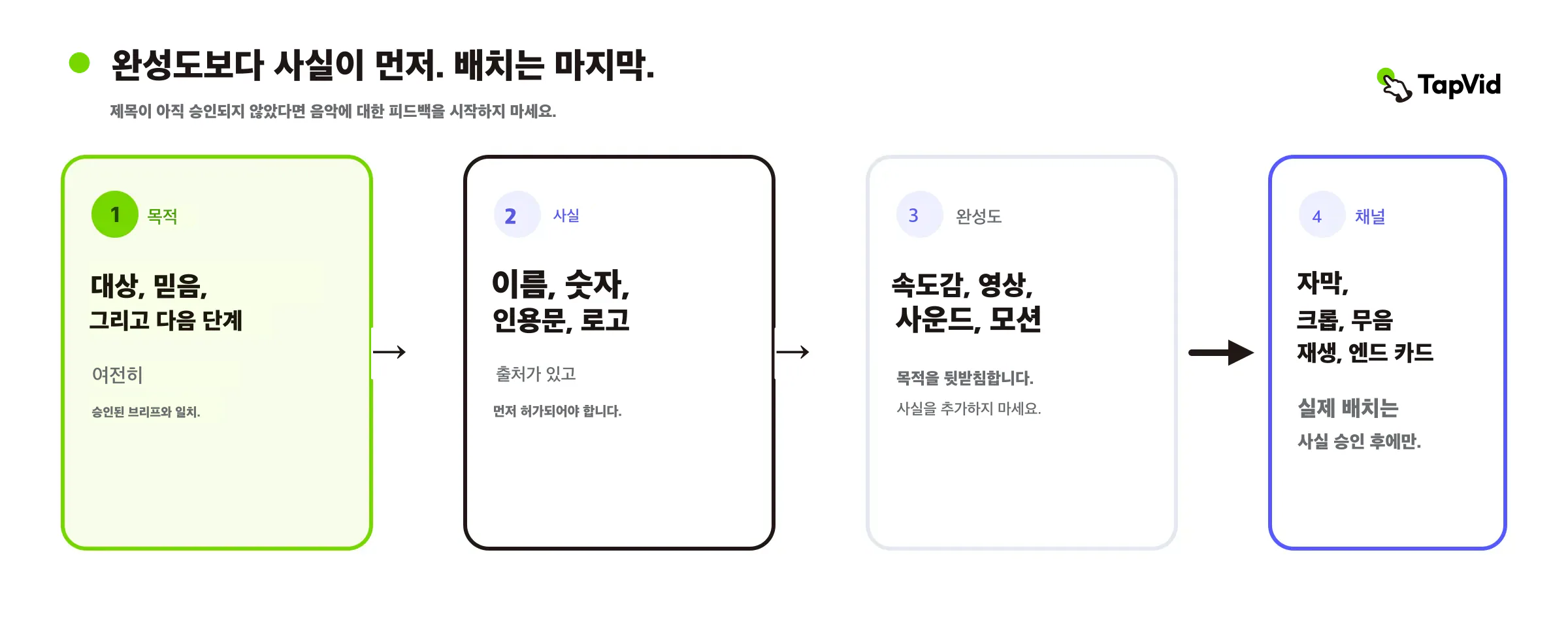 내보내기 전에 일 확정에서 사실, 크래프트, 채널로 가는 단계적 승인 경로