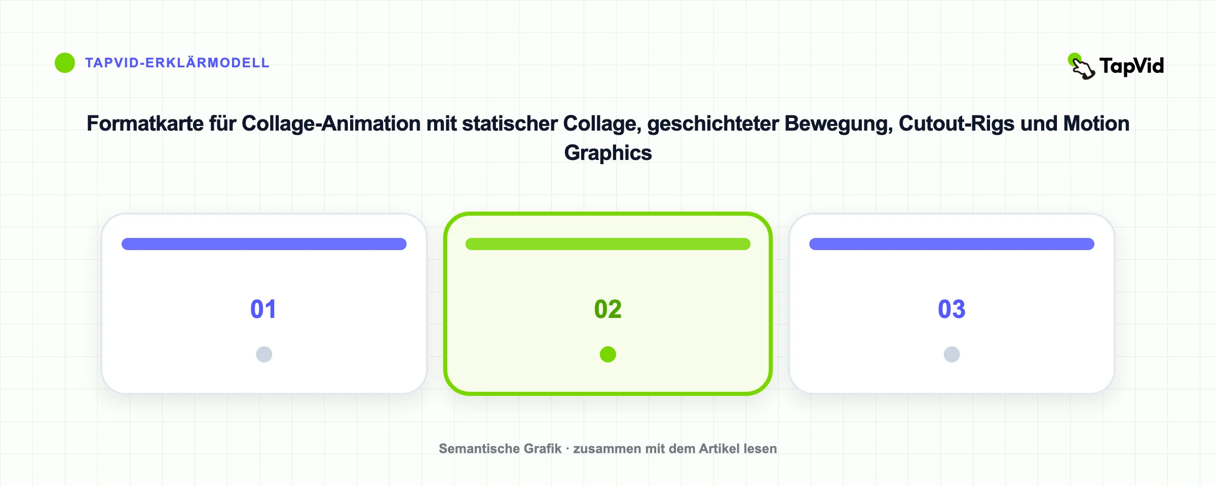 Formatkarte für Collage-Animation mit statischer Collage, geschichteter Bewegung, Cutout-Rigs und Motion Graphics