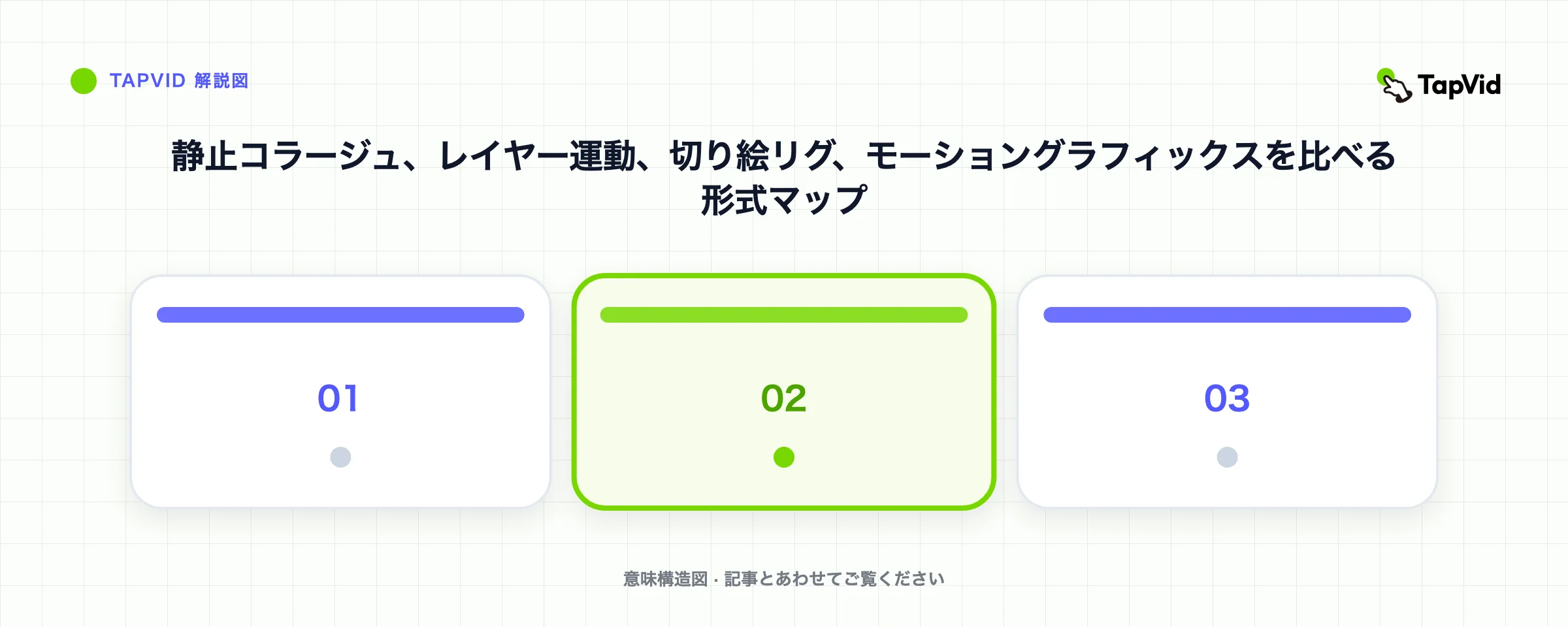 静止コラージュ、レイヤー運動、切り絵リグ、モーショングラフィックスを比べる形式マップ