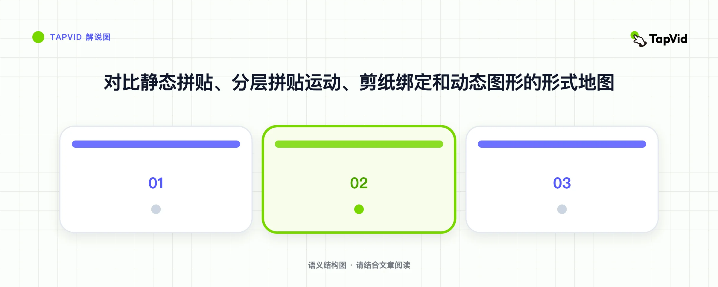 对比静态拼贴、分层拼贴运动、剪纸绑定和动态图形的形式地图