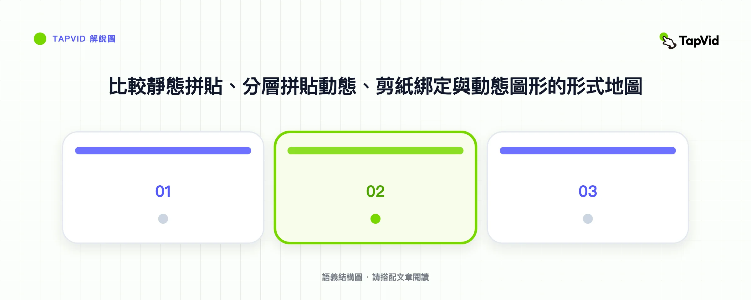 比較靜態拼貼、分層拼貼動態、剪紙綁定與動態圖形的形式地圖