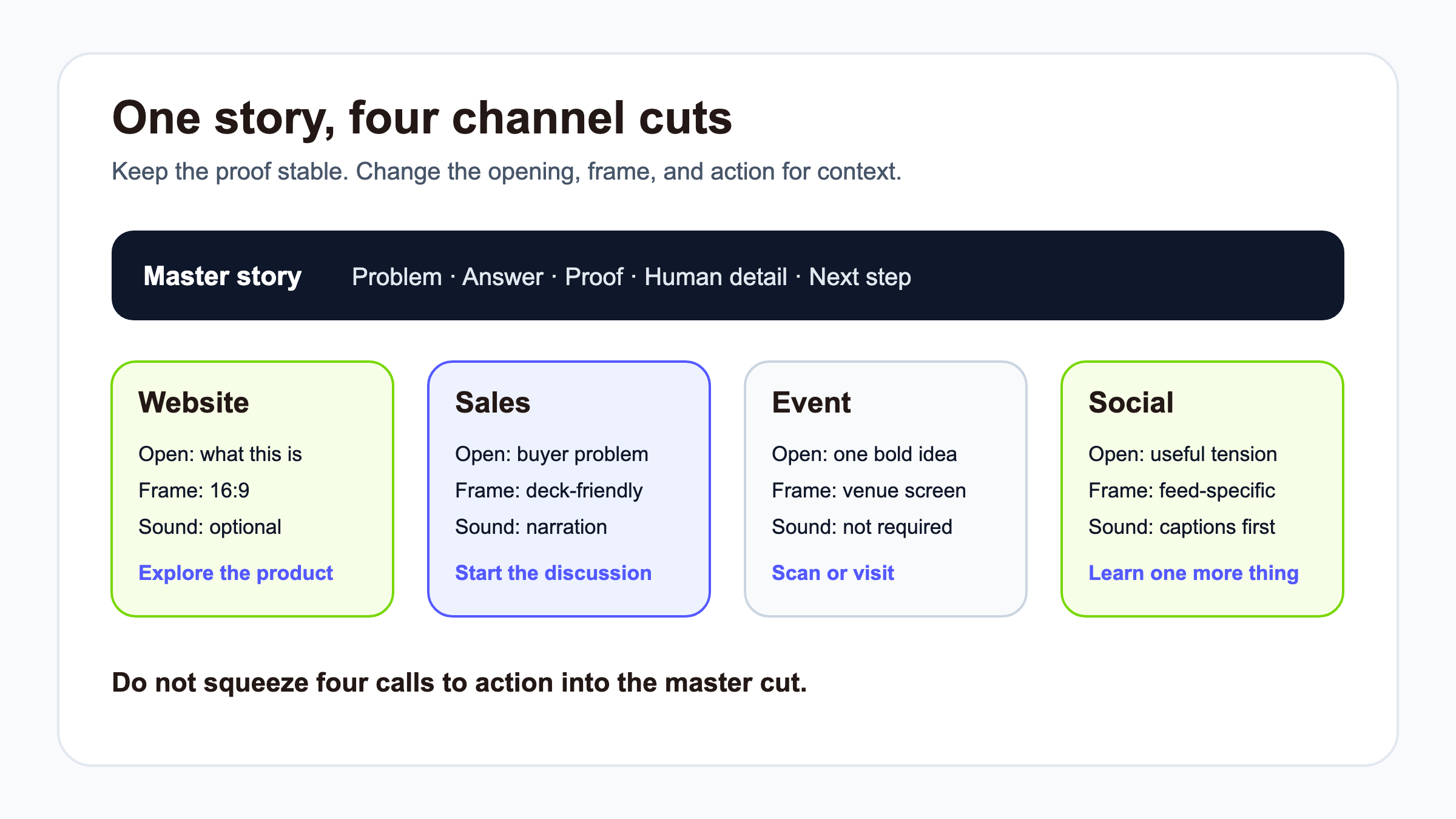 Company profile video guide with a job, proof, and action framework