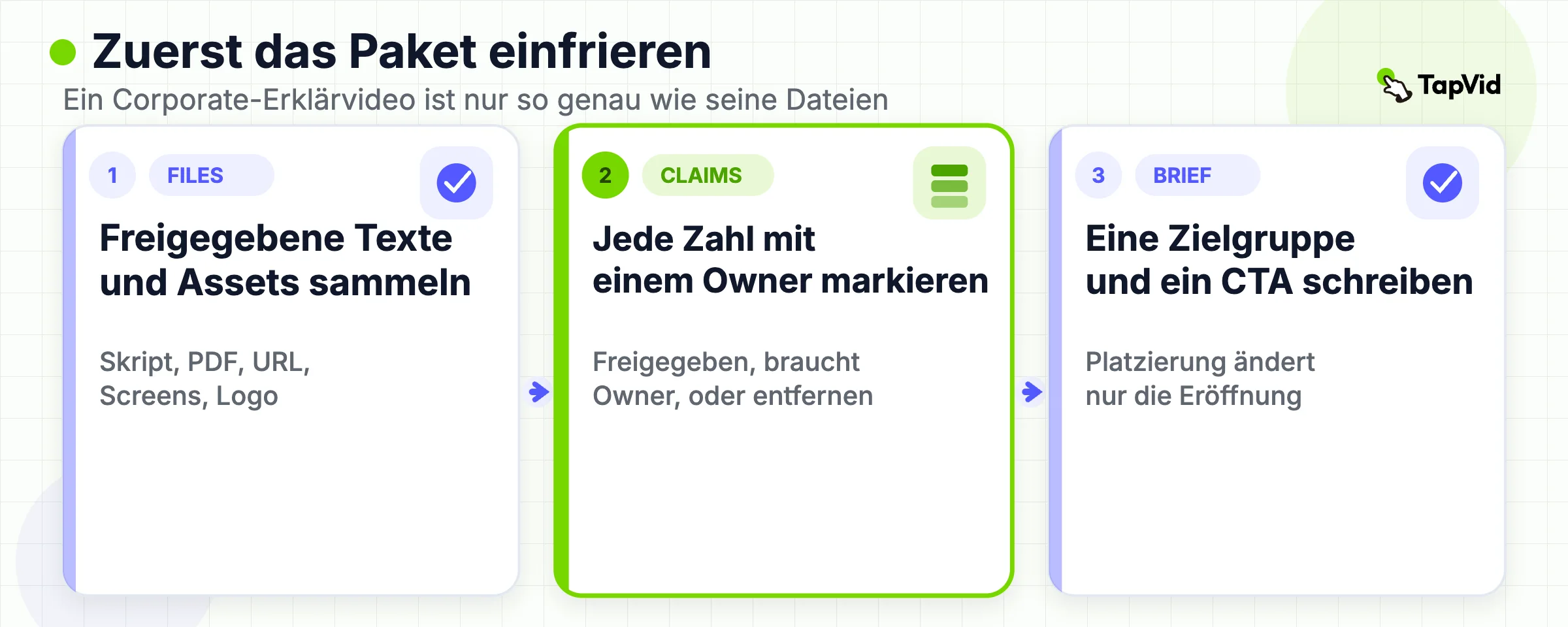 Quellen-Lock in drei Schritten: freigegebene Dateien sammeln, jeden Claim markieren, dann das Briefing einfrieren, bevor jemand zeichnet