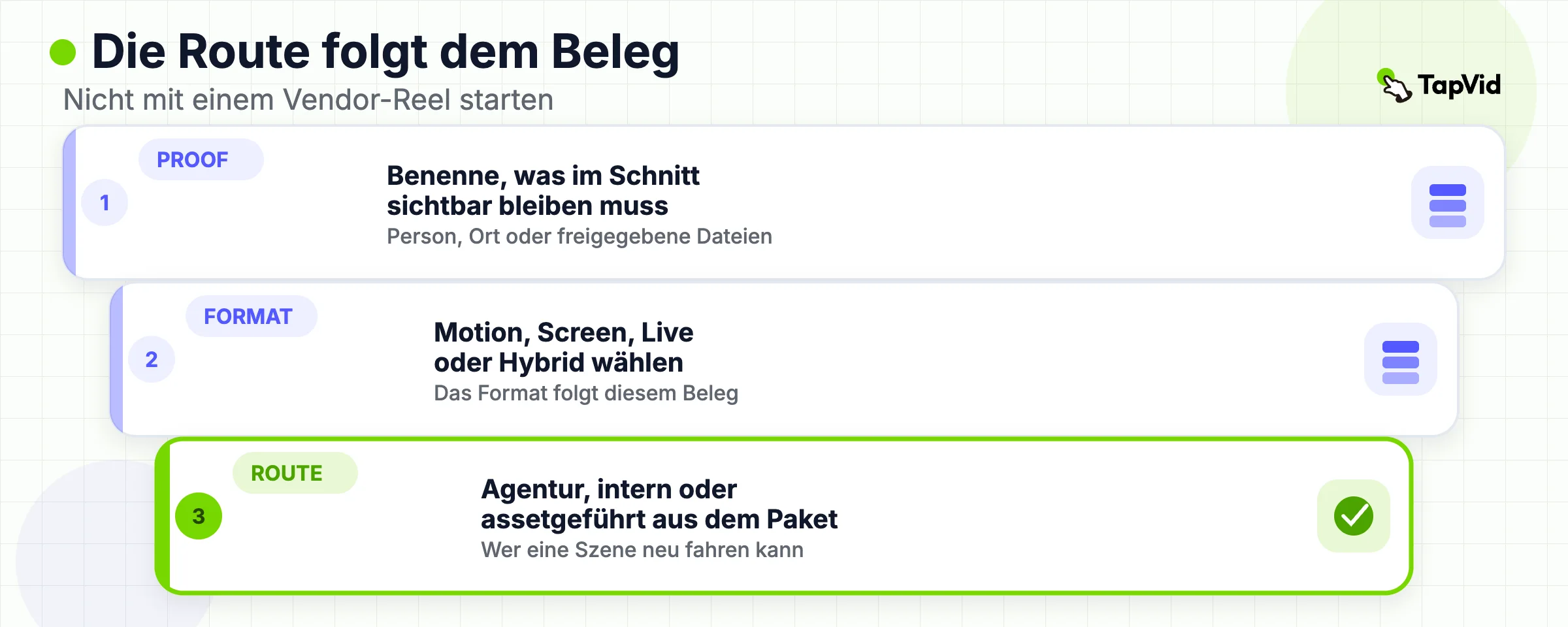Geschichtete Produktionswahl: zuerst der Beleg, dann das Format, dann Agentur, intern oder assetgeführte Route
