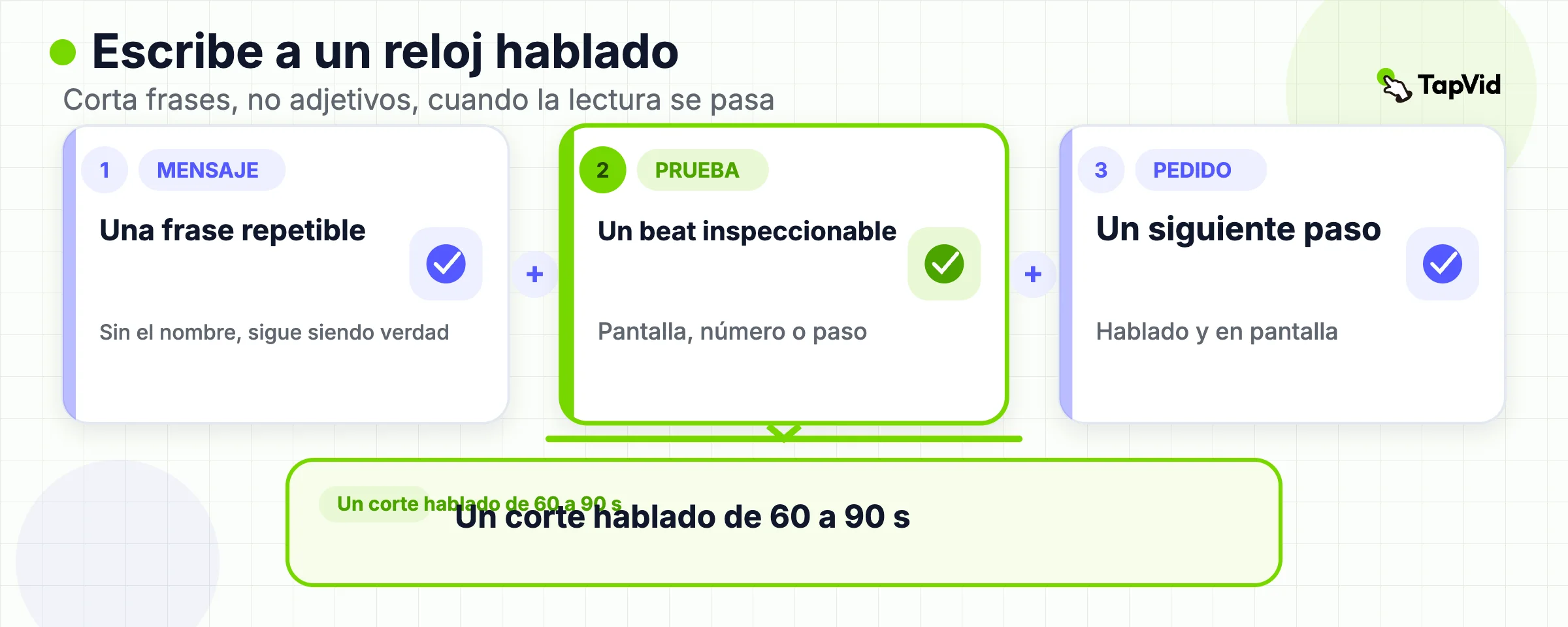 Fórmula de presupuesto hablado: un mensaje más una prueba más un pedido equivalen a un corte de 60 a 90 segundos