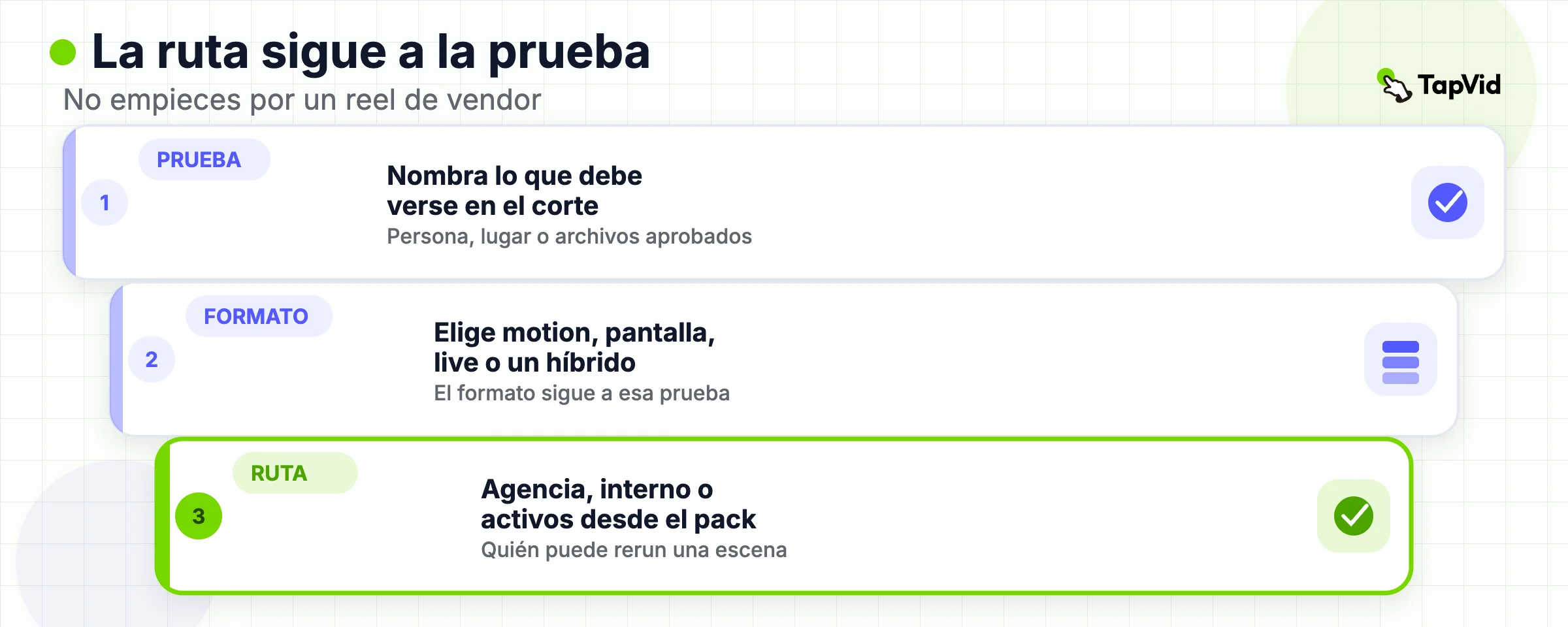 Elección de producción por capas: primero la prueba, luego el formato y luego agencia, interno o ruta guiada por activos