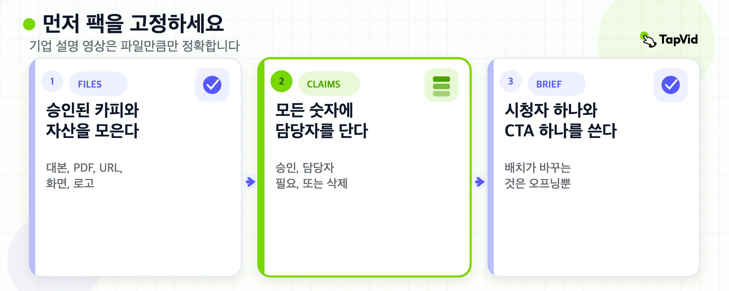 세 단계 소스 잠금: 승인된 파일을 모으고, 각 주장을 표시한 뒤, 누가 그리기 전에 브리프를 고정하세요