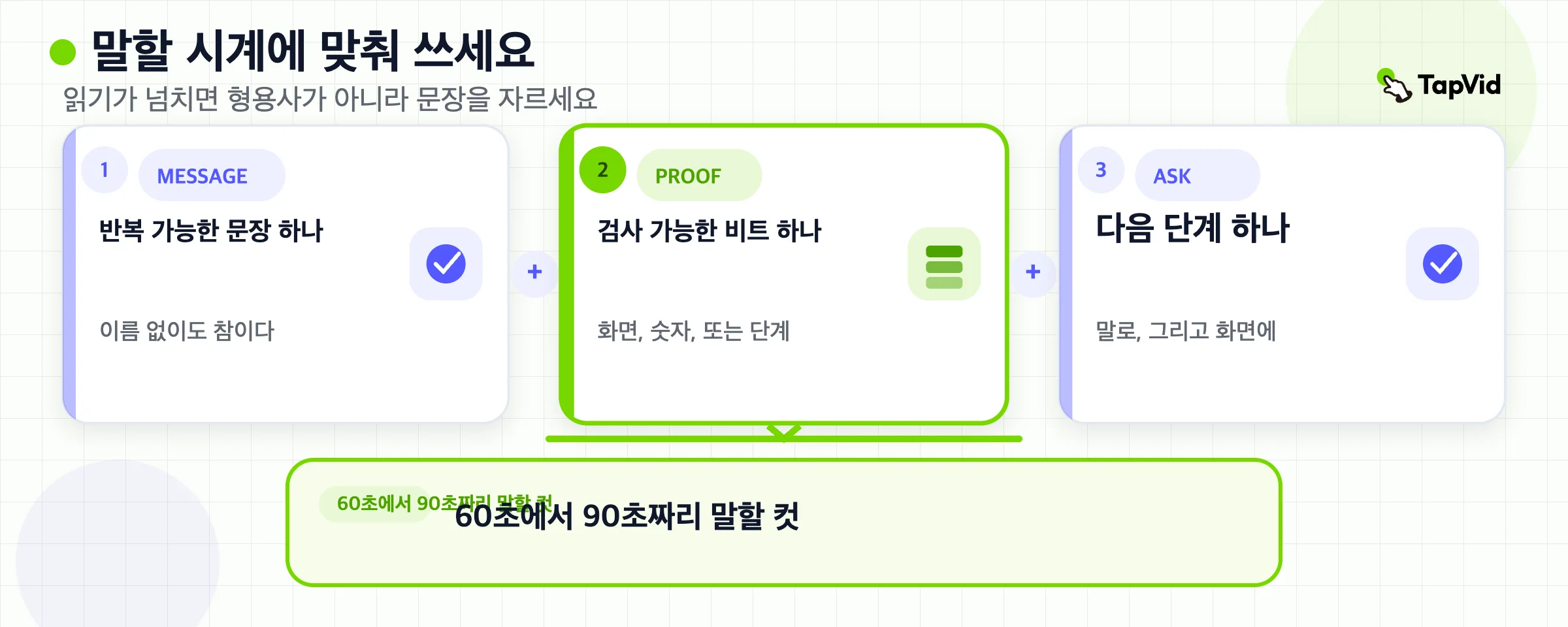 말할 예산 공식: 메시지 하나 더하기 증거 하나 더하기 요청 하나면 60초에서 90초 컷