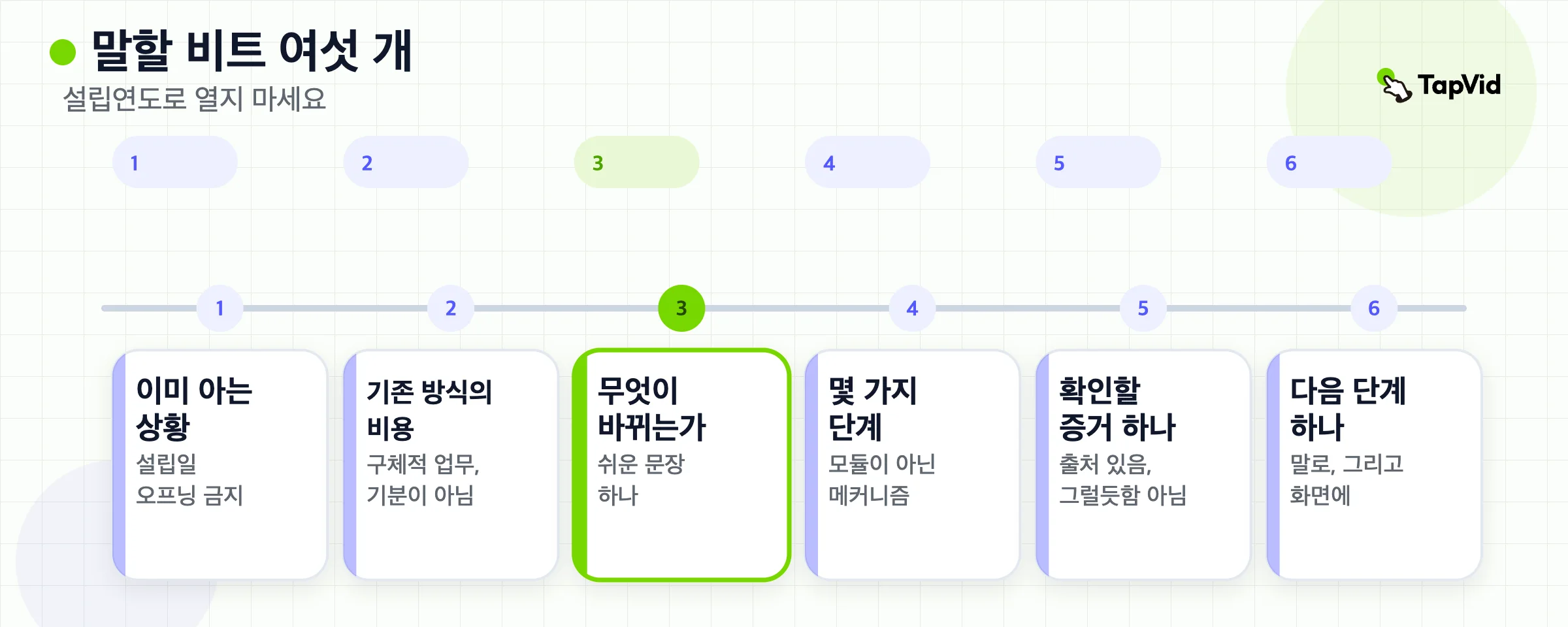 알아보는 상황에서 우회, 변화, 보이는 단계, 증거, 다음 단계 하나까지의 말할 비트 여섯 개