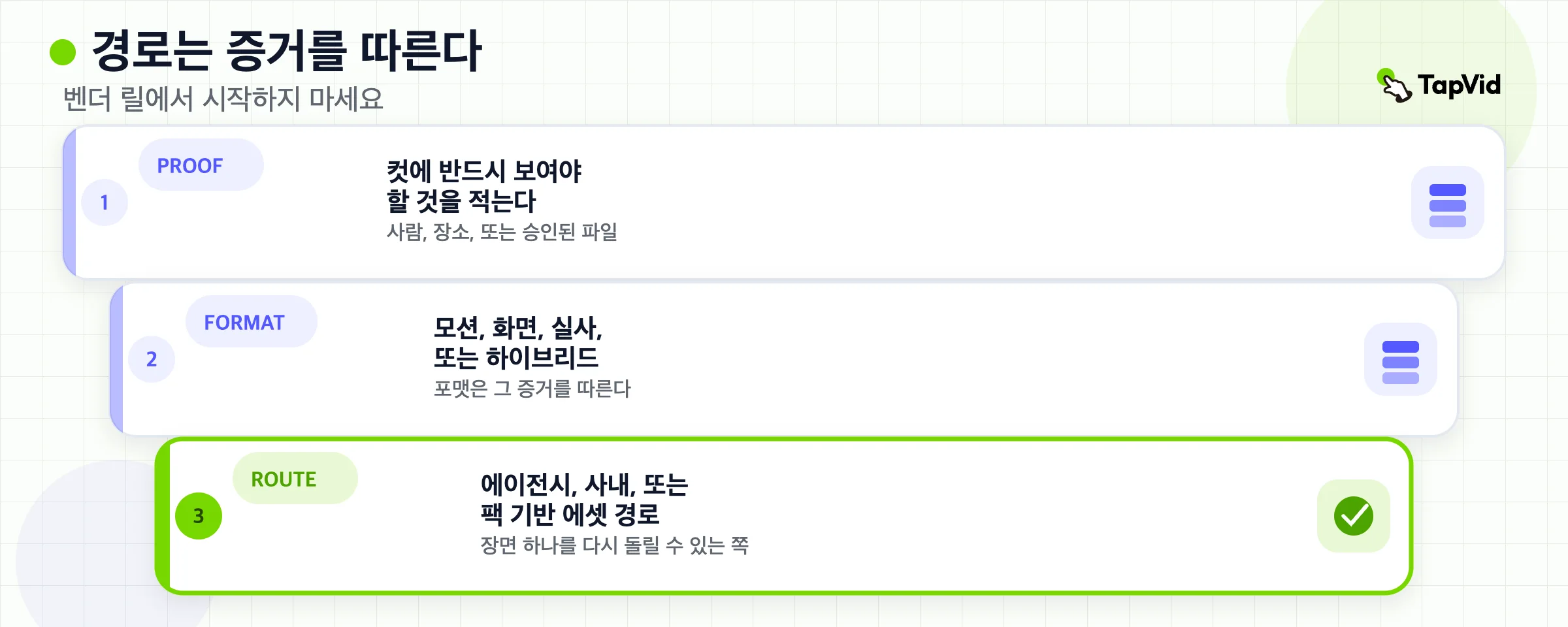 계층형 제작 선택: 증거 먼저, 그다음 포맷, 그다음 에이전시, 사내, 또는 에셋 기반 경로
