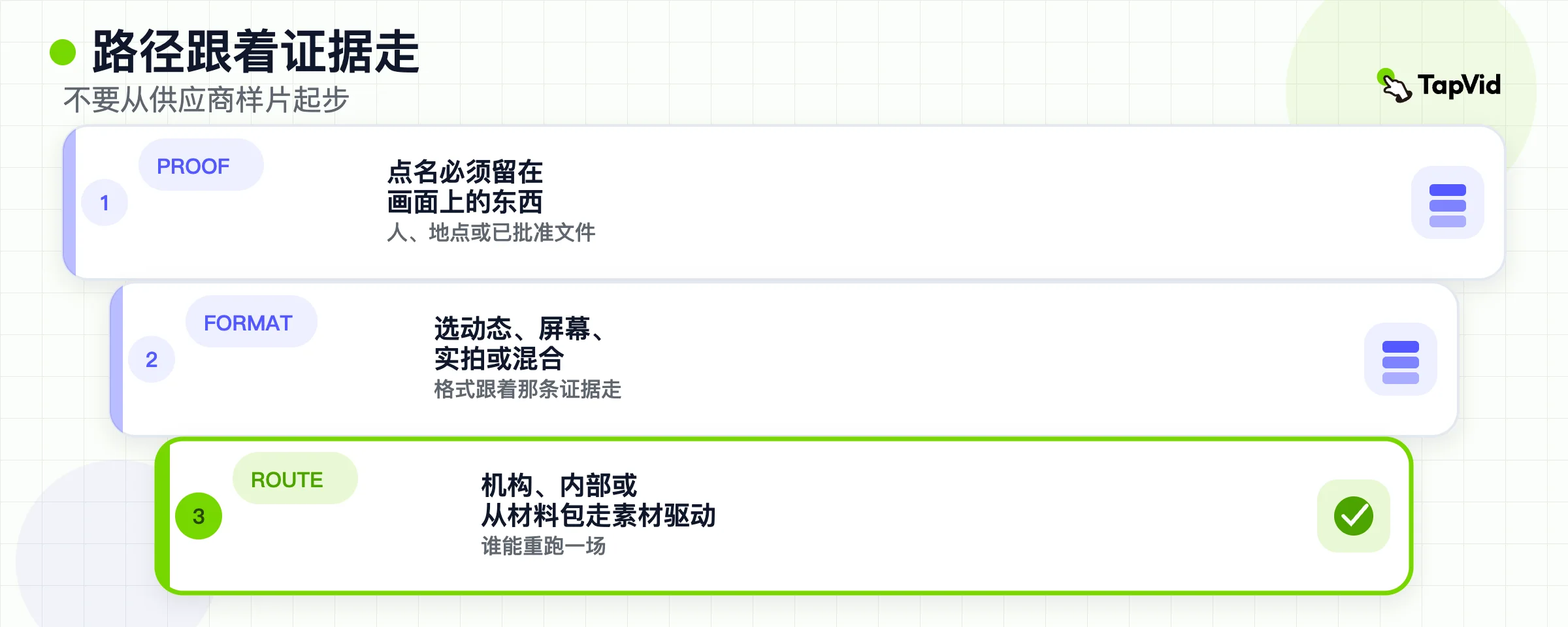 分层制作选择:先证据,再格式,再机构、内部或素材驱动路径