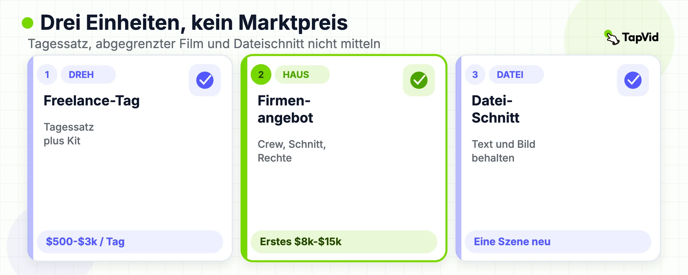 Drei Kaufeinheiten: Freelance-Tag, Firmenangebot und Dateischnitt.