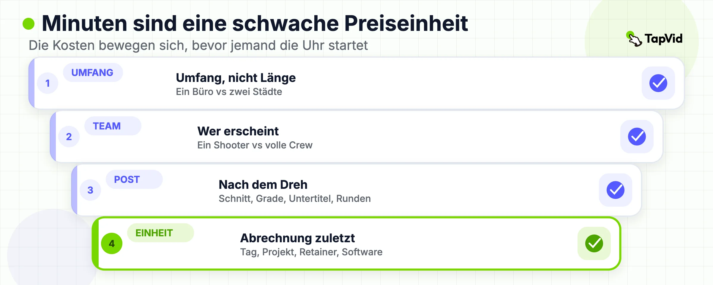 Vier Schichten: Umfang, Personen, Post und Abrechnungseinheit. Minuten sind eine schwache Preiseinheit.