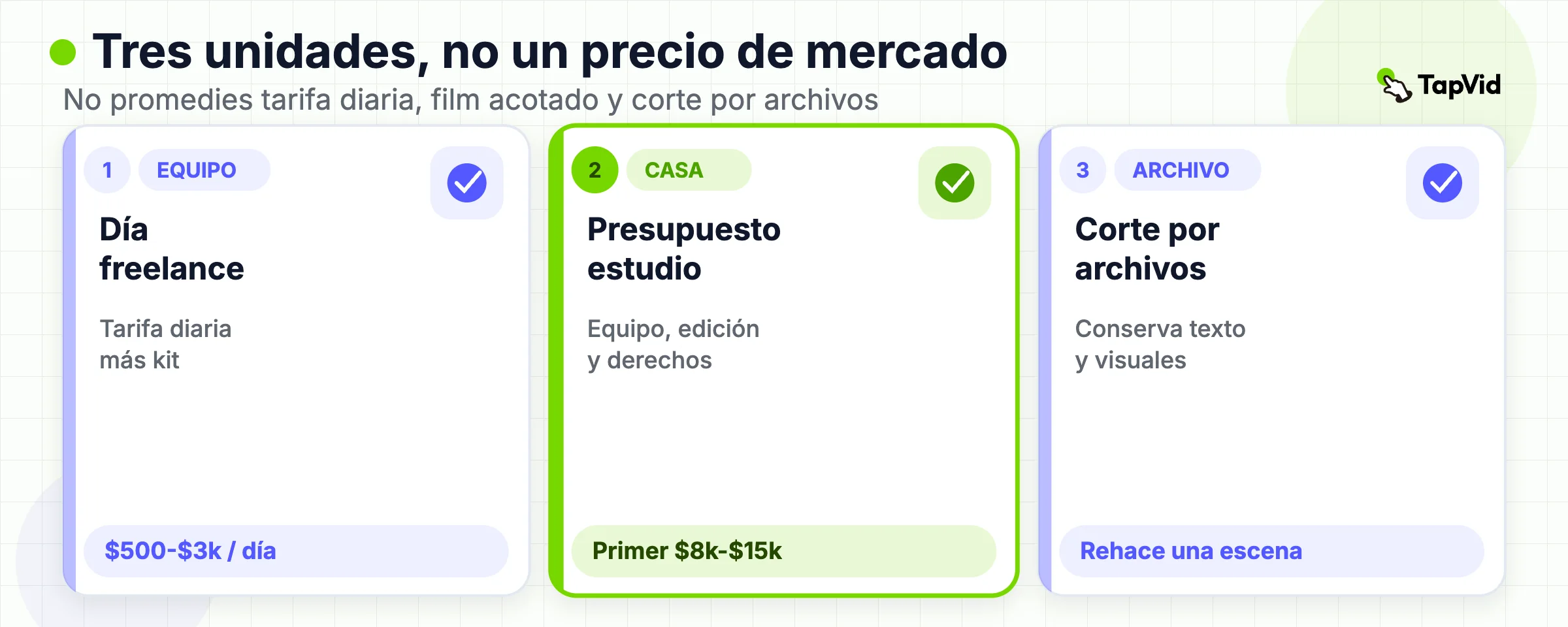 Tres unidades de compra: día freelance, presupuesto de productora y corte guiado por activos.