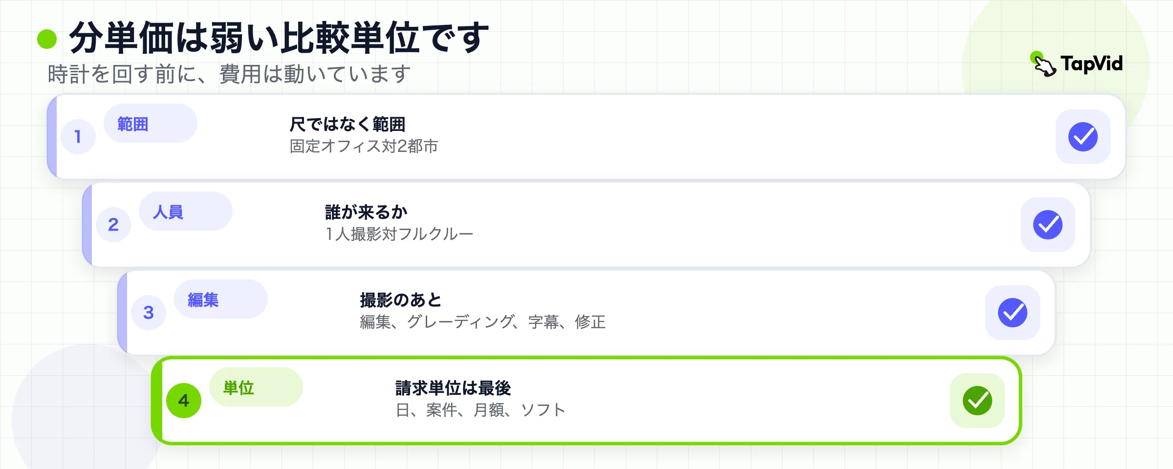 4層:範囲、人員、ポスト、請求単位。分は弱い価格単位です。