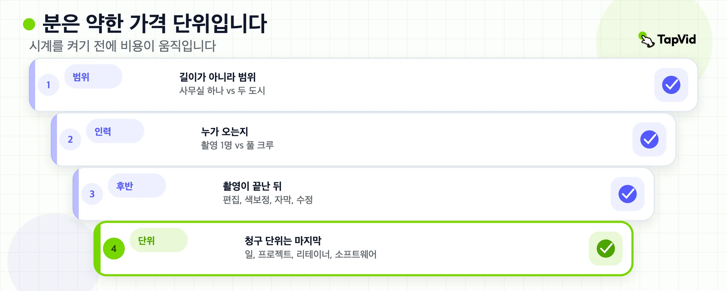 네 층: 범위, 사람, 후반, 청구 단위. 분은 약한 가격 단위입니다.