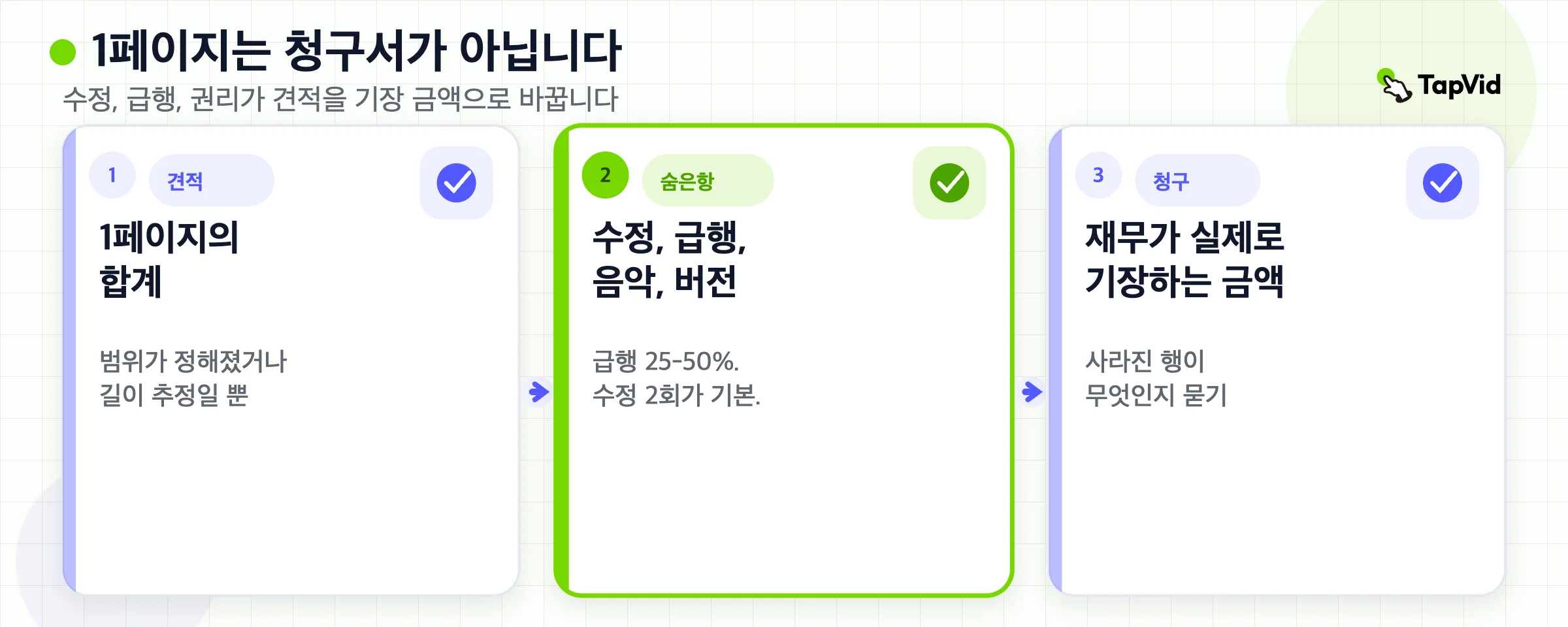 1페이지 견적에서 숨은 라운드, 긴급, 권리를 거쳐 기장된 청구서까지 가는 과정.