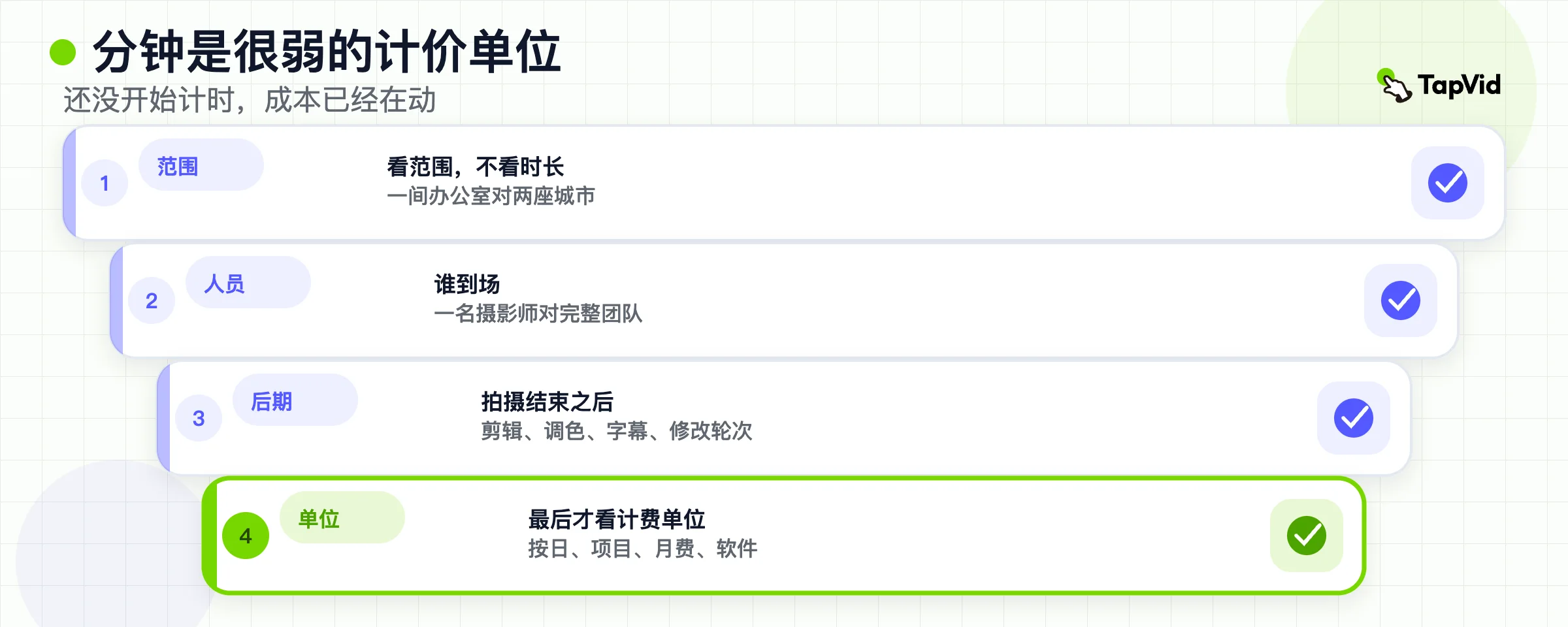 四层：范围、人员、后期和计费单位。分钟是很弱的价格单位。
