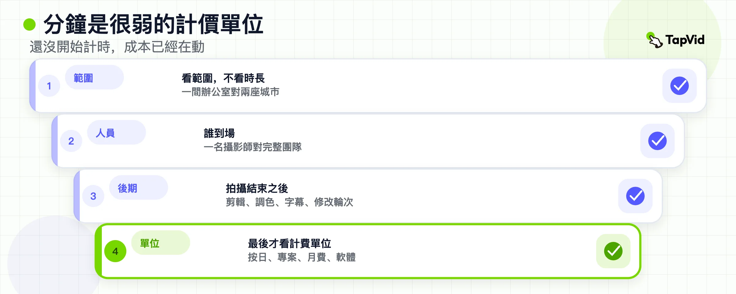 四層：範圍、人員、後期與計費單位。分鐘是弱的價格單位。