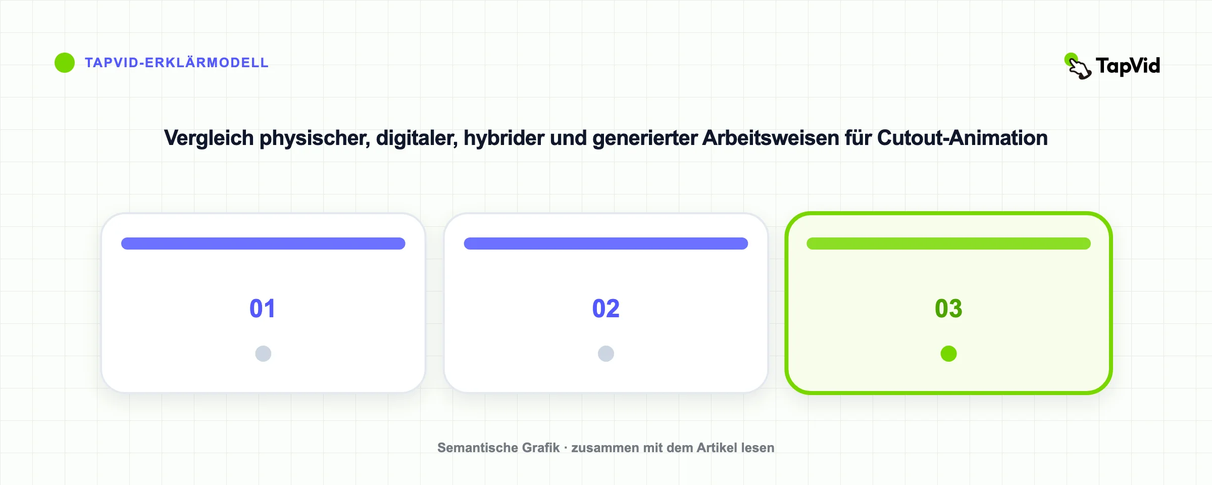 Vergleich physischer, digitaler, hybrider und generierter Arbeitsweisen für Cutout-Animation